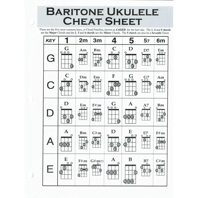 Baritone Ukulele Cheat Sheet