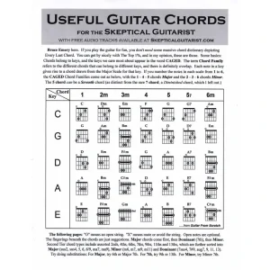 USEFUL GUITAR CHORDS